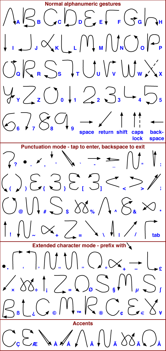 palm_graffiti_gestures